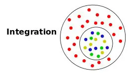 what-does-integration-mean-to-you