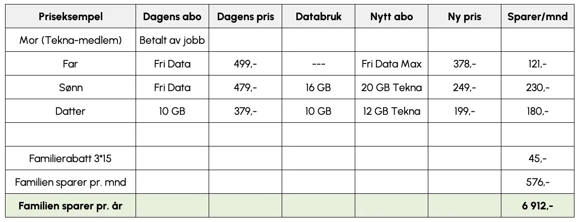 Tekna regneeksempel.png